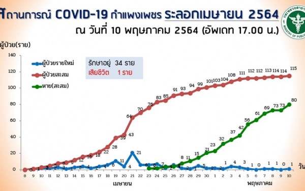 ชี้แจงแนวทางการเตรียมความพร้อมในการเปิดสถานศึกษาระดับการศึกษาขั้นพื้นฐาน ภาคเรียนที่ 1 ปีการศึกษา 2564 