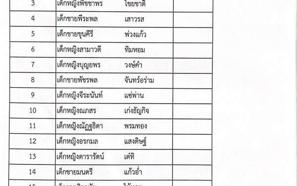 ????ประกาศรายชื่อนักเรียนสอบผ่านการคัดเลืิอกหลักสูตรห้องเรียนอัจฉริยภาพทางการเรียนชั้นประถมศึกษาปีที่ 1 โรงเรียนเทศบาล 2 (วัดทุ่งสวน)