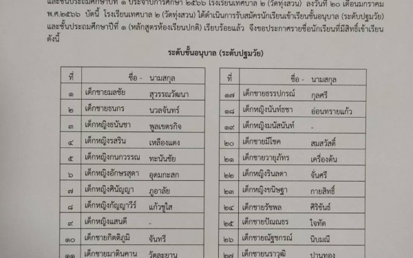 ประกาศรายชื่อนักเรียนที่มีสิทธิ์เข้าเรียนชั้นอนุบาล (ระดับปฐมวัย) เเละชั้นประถมศึกษาปีที่ 1 (หลักสูตรห้องเรียนปกติ)